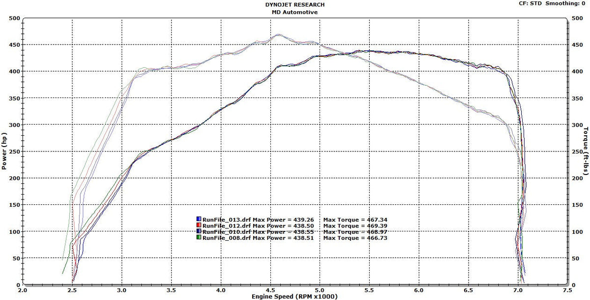 Evolution Racewerks BMW E-Chassis N54/N55 Competition Series Front Mount Intercooler Basic Kit