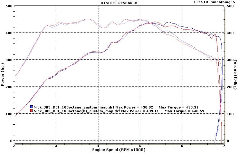 Evolution Racewerks BMW E-Chassis N54/N55 Competition Series Front Mount Intercooler Standard Kit