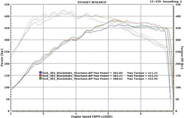 Evolution Racewerks BMW E-Chassis N54/N55 Competition Series Front Mount Intercooler Basic Kit