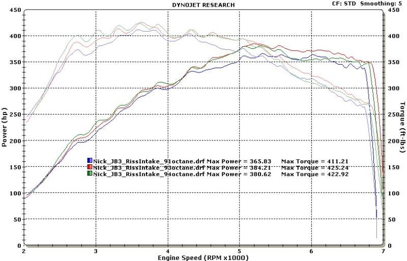 Evolution Racewerks BMW E-Chassis N54/N55 Competition Series Front Mount Intercooler Basic Kit