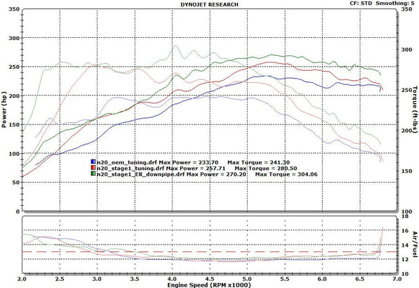 Evolution Racewerks BMW N20 4-Cylinder Competition Series 4