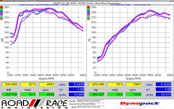 Evolution Racewerks BMW N20 4-Cylinder Competition Series 4