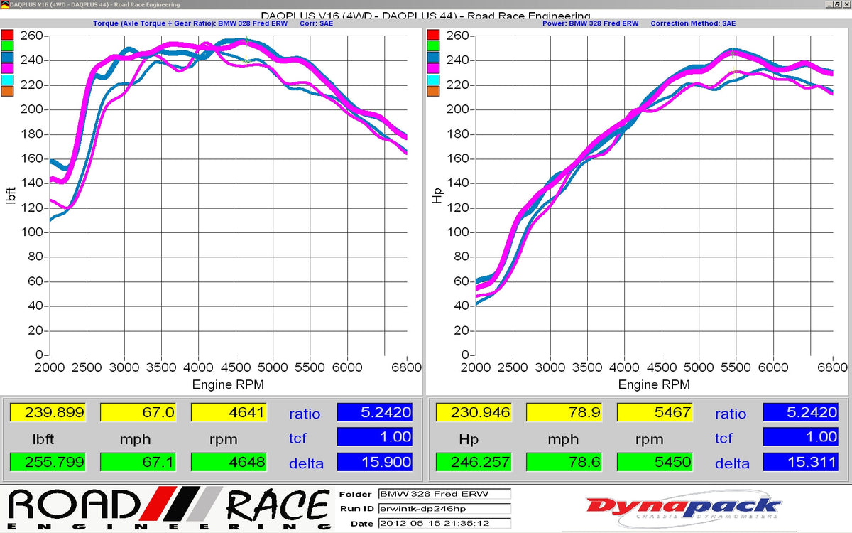 Evolution Racewerks BMW F10 2011-16 528i N20 4-Cylinder Competition Series 4